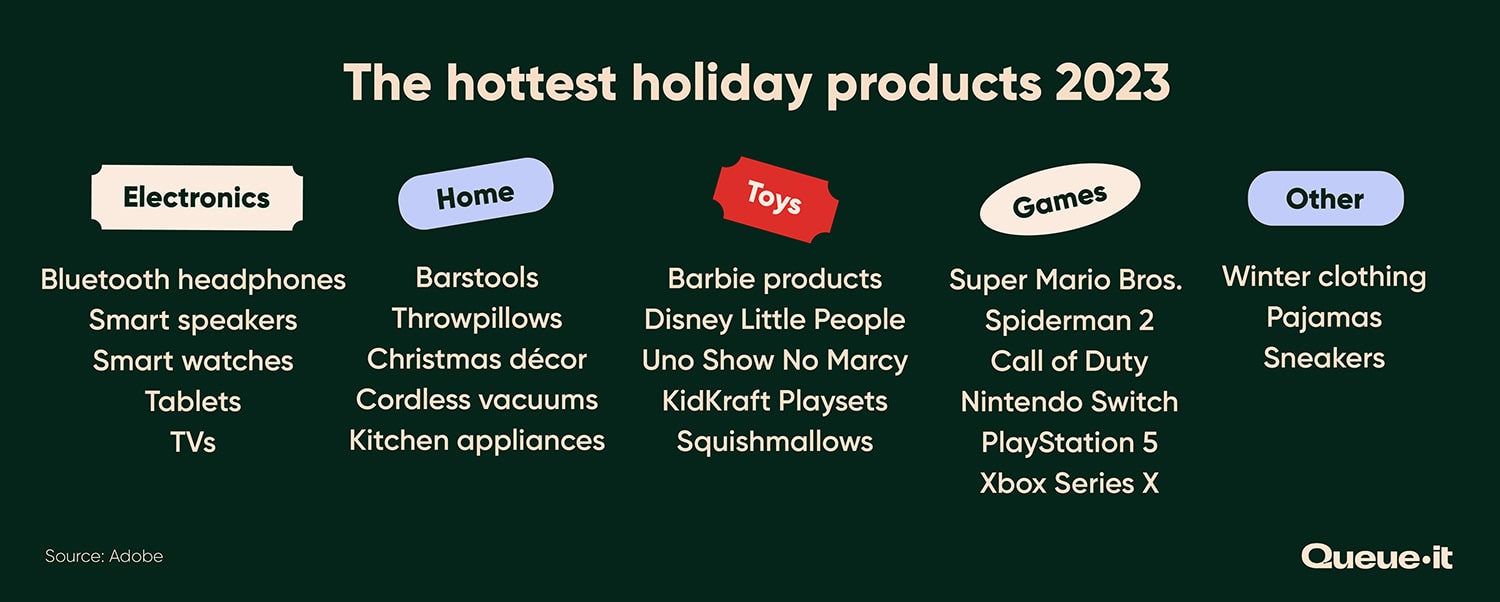 Top Holiday season products 2023