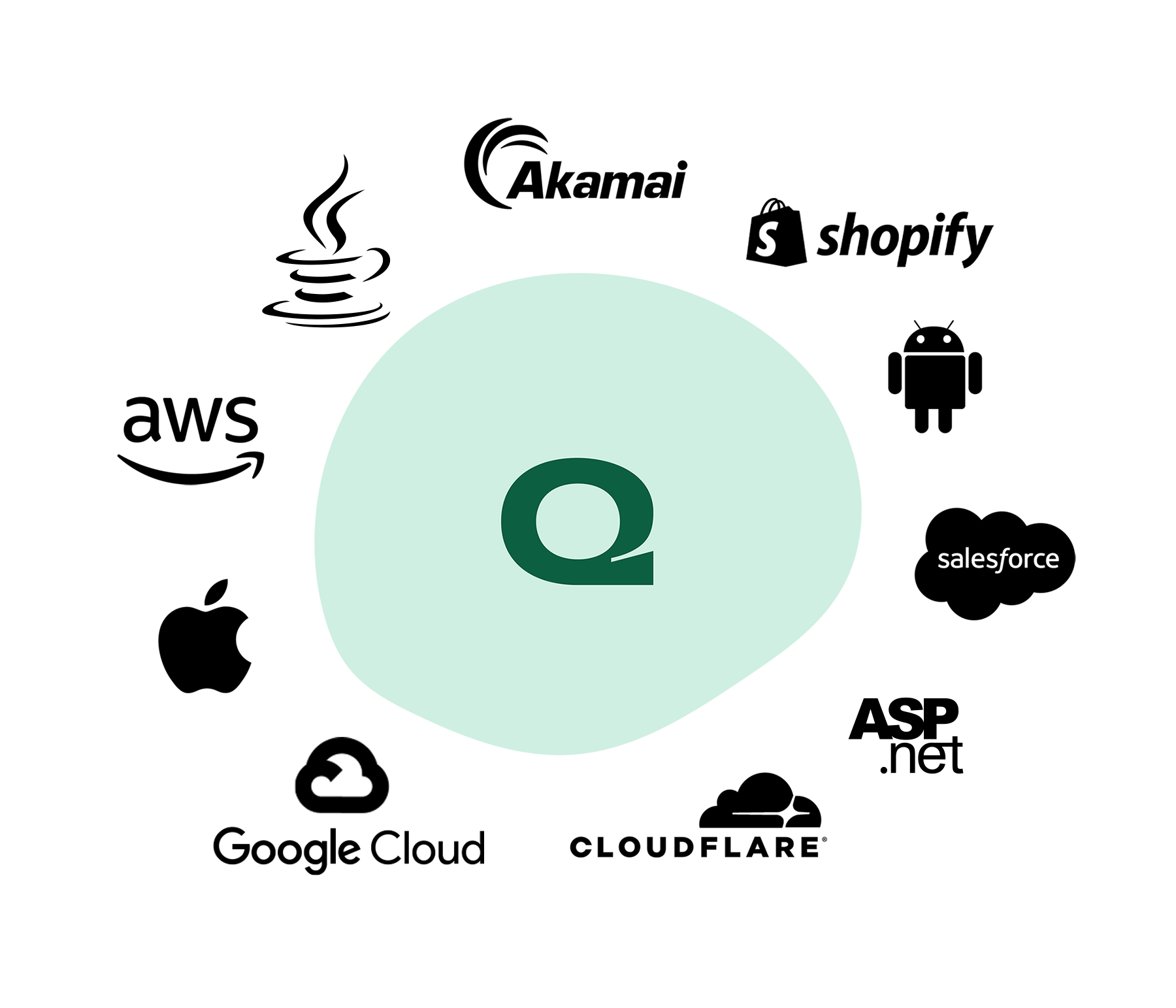  Queue-it 